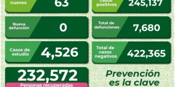SLP se mantiene con más de 60 contagios de Covid-19 diarios