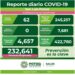 Más de 60 contagios de Covid-19 en SLP
