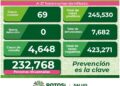 SLP con 69 nuevos casos de Covid-19