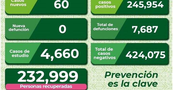 SLP con 60 nuevos casos de Covid-19