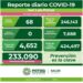 SLP se mantiene con  contagios diarios de Covid-19