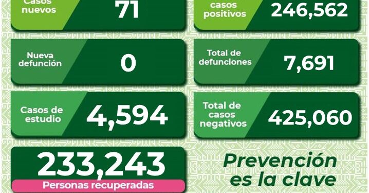 SLP redujo hospitalizaciones por Covid-19