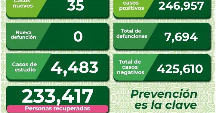 A la baja contagios de Covid-19 en SLP