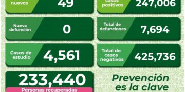 SLP con menos de 50 contagios por Covid-19