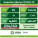 Concentra Zona Metropolitana de SLP mayoría de casos COVID-19