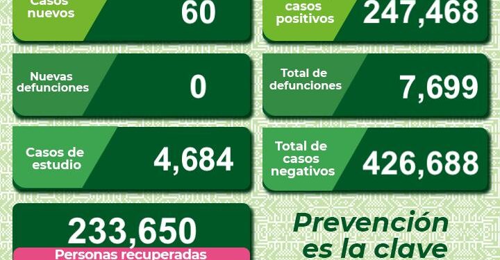 SLP incrementó los contagios de Covid-19 a 60