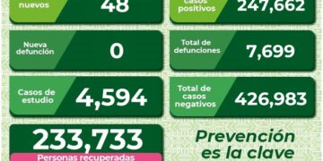 SLP con 46 nuevos casos de Coronavirus