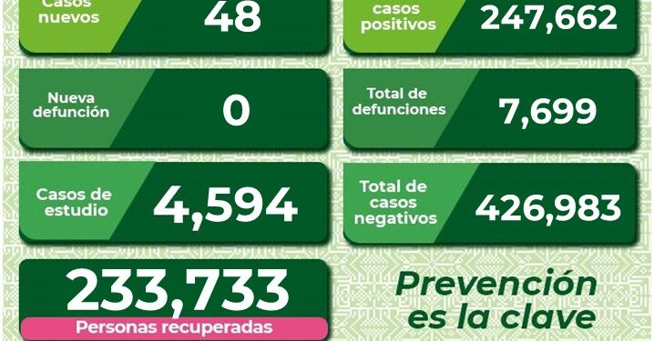 SLP con 46 nuevos casos de Coronavirus