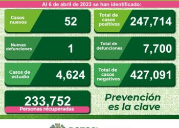 Otra defunción por Covid-19 en SLP