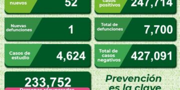 Otra defunción por Covid-19 en SLP