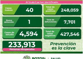 Nueva defunción por Covid-19 en SLP