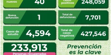 Nueva defunción por Covid-19 en SLP