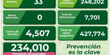 SLP sigue bajando los casos de Covid-19