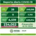 SLP con 28 nuevos casos de Covid-19