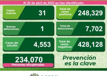 Nueva defunción por Covid-19 en SLP