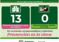 Aumentaron levemente hospitalizaciones por Covid-19