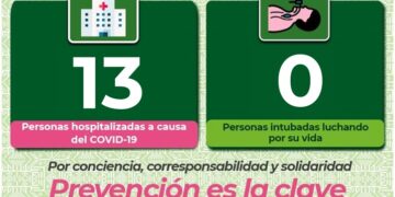 Aumentaron levemente hospitalizaciones por Covid-19