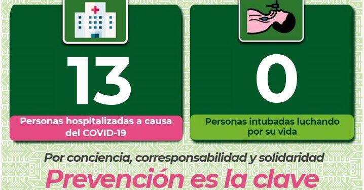 Aumentaron levemente hospitalizaciones por Covid-19