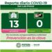 Aumentaron levemente hospitalizaciones por Covid-19