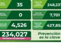 SLP con 35 nuevos casos de Covid-19