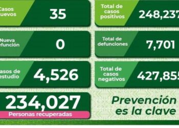 SLP con 35 nuevos casos de Covid-19