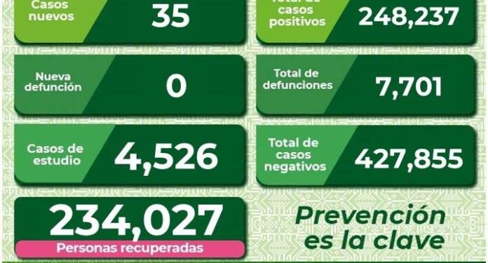 SLP con 35 nuevos casos de Covid-19