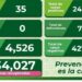 SLP con 35 nuevos casos de Covid-19