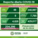 SLP con 48 nuevos casos de Covid-19