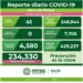 A la baja los contagios de Covid-19 en SLP