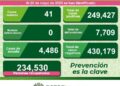 SLP con 41 nuevos casos de Covid-19