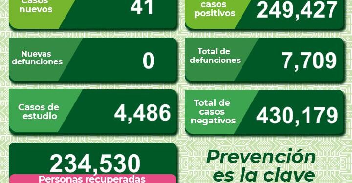 SLP con 41 nuevos casos de Covid-19