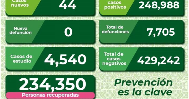 SLP a la baja en hospitalizaciones por Covid-19