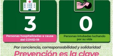 Sólo tres personas hospitalizadas por Covid-19 en SLP