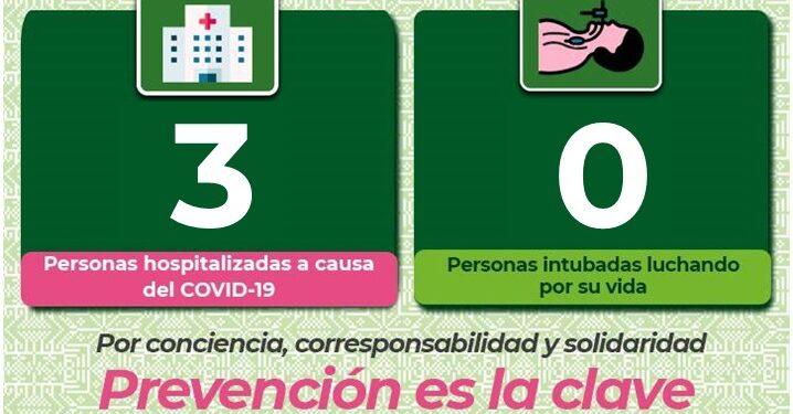 Sólo tres personas hospitalizadas por Covid-19 en SLP