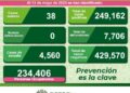 SLP con 38 nuevos casos de Coronavirus