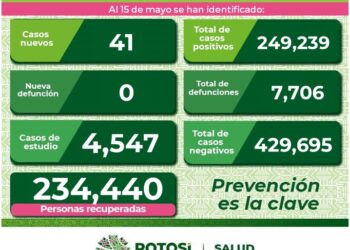 SLP se mantiene con contagios diarios de Covid-19