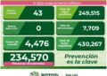 SLP con 43 nuevos casos de Coronavirus