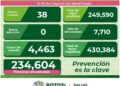 SLP presentó 38 nuevos casos de Covid-19