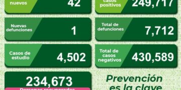 Nueva defunción por Covid-19 en SLP