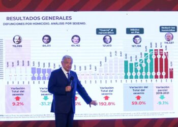 VIDEO: El presidente López Obrador afirmó baja de homicidios dolosos en SLP