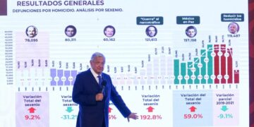 VIDEO: El presidente López Obrador afirmó baja de homicidios dolosos en SLP