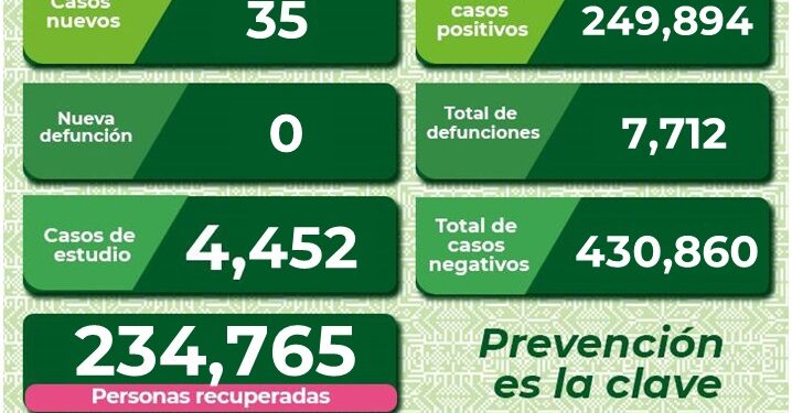 Aumentan en SLP hospitalizaciones por Covid-19