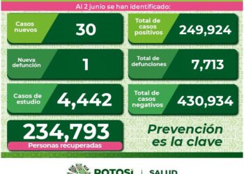 Falleció una mujer por Covid-19 en SLP