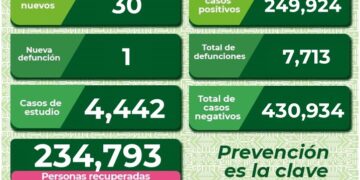 Falleció una mujer por Covid-19 en SLP
