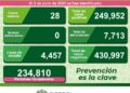 SLP con tan sólo 28 nuevos casos de Covid-19