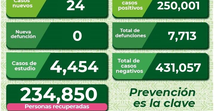 SLP con 24 nuevos casos de Covid-19