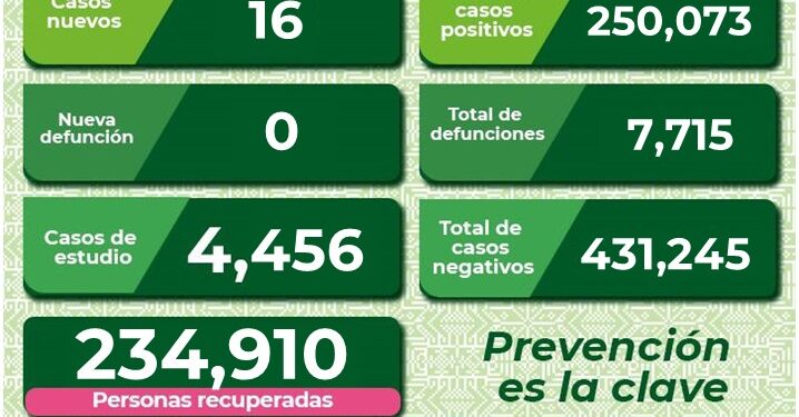 SLP sigue disminuyendo contagios de Covid-19