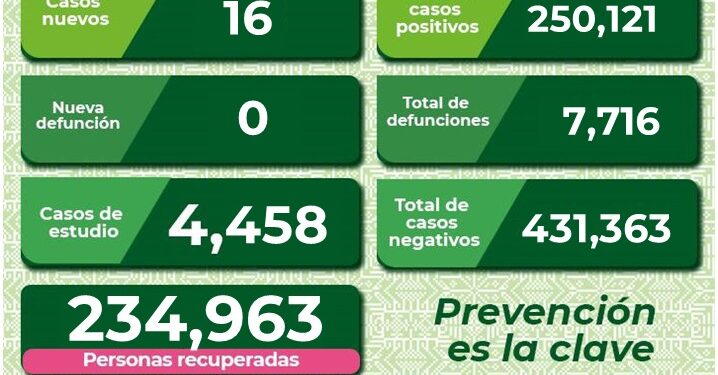 SLP sigue bajando sus casos de Covid-19