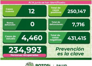 SLP sin hospitalizados por Covid-19