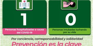 Mayoría de casos Covid se encuentra activa en la zona metropolitana de SLP